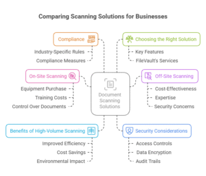 Comparing Scanning Solutions for Businesses Infographic