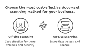 Choose the most cost-effective document scanning method for your business infographic